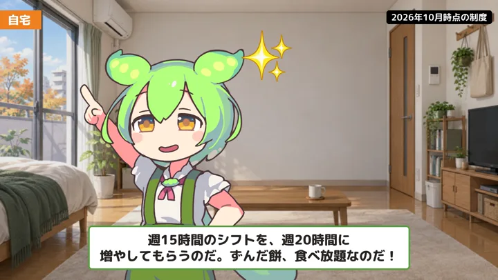 週20時間に増やすと、何を確認する?の動画の場面1:ずんだもんが話す場面