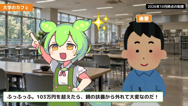 大学生は150万円・159万円?扶養の数字を分けて見るの動画の場面2:ずんだもんが話す場面
