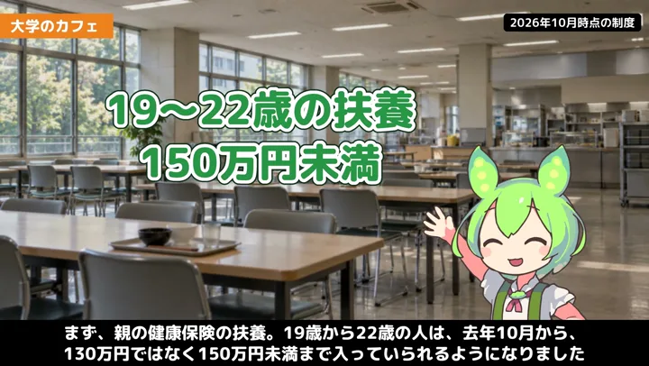 大学生は150万円・159万円?扶養の数字を分けて見るの動画の場面4:ナレーションが話す場面