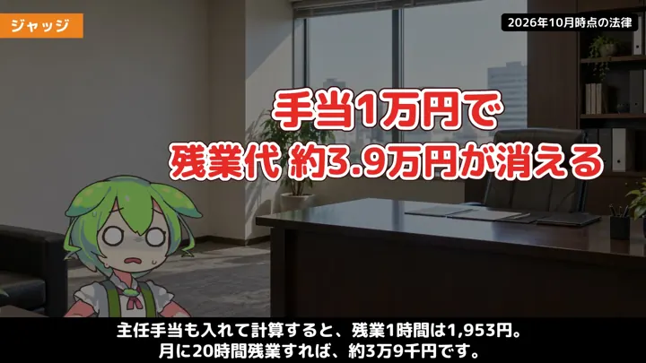 残業代の動画の場面5：ずんだもんが話す職場の場面